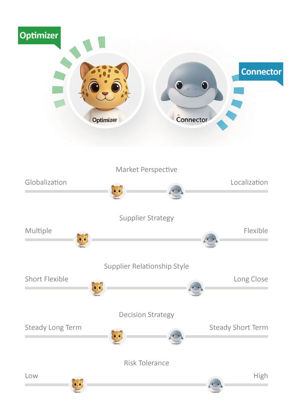 ProcureDNA mission collage